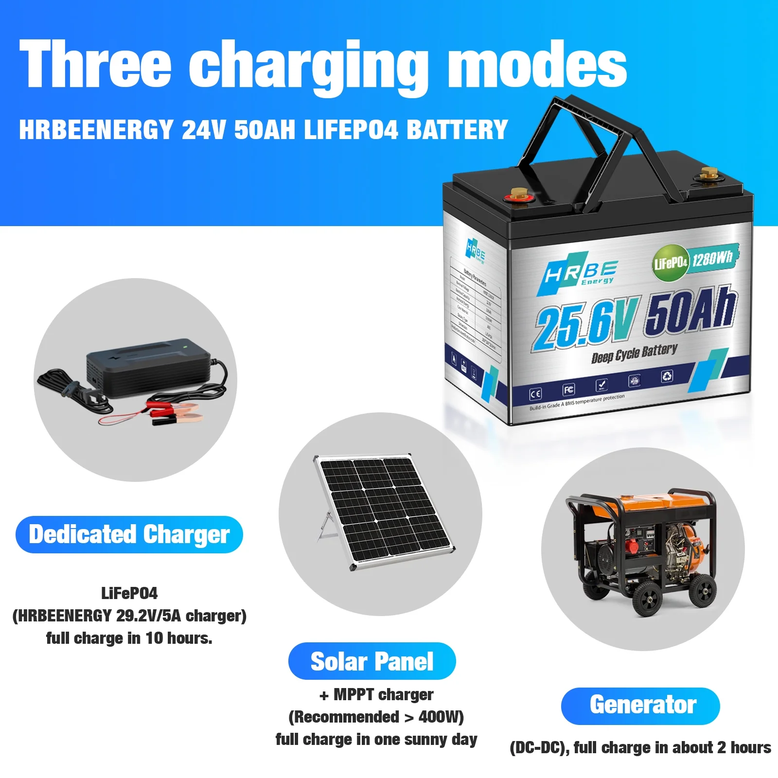24V 50Ah Group 24 Mini LiFePO4 Lithium Battery,HRBEENERGY for RV,Marine,Boat,Solar,off-Grid,Camper,15000+ Deep Cycles,50A BMS