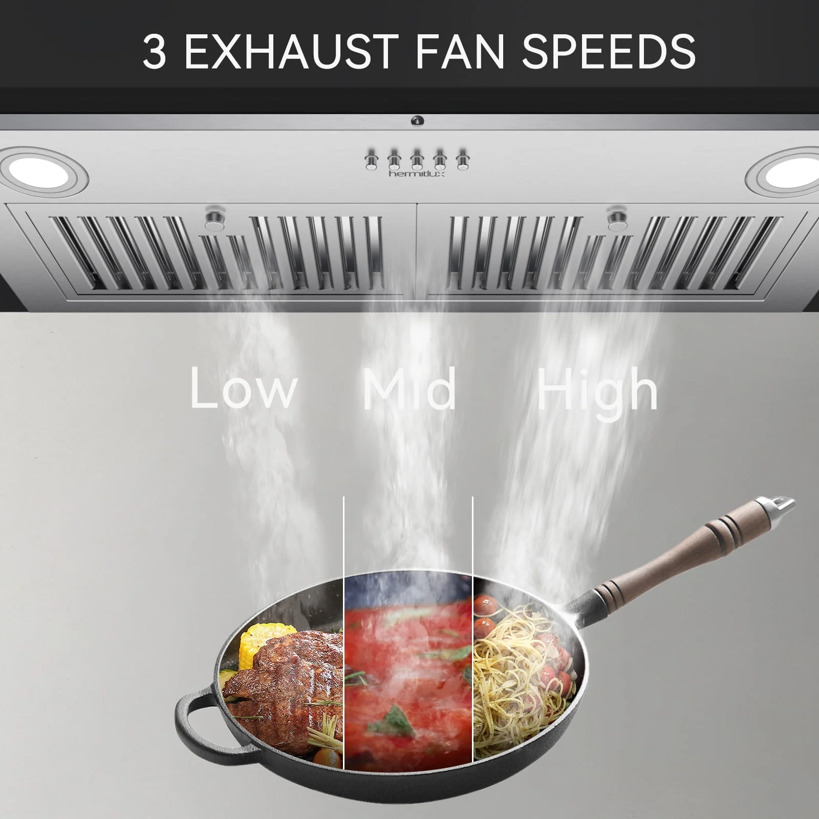 Hermitlux Range Hood Insert 30 inch, Washable Baffle filters, with Charcoal Filters, ‎HMX-USB13G70-AC