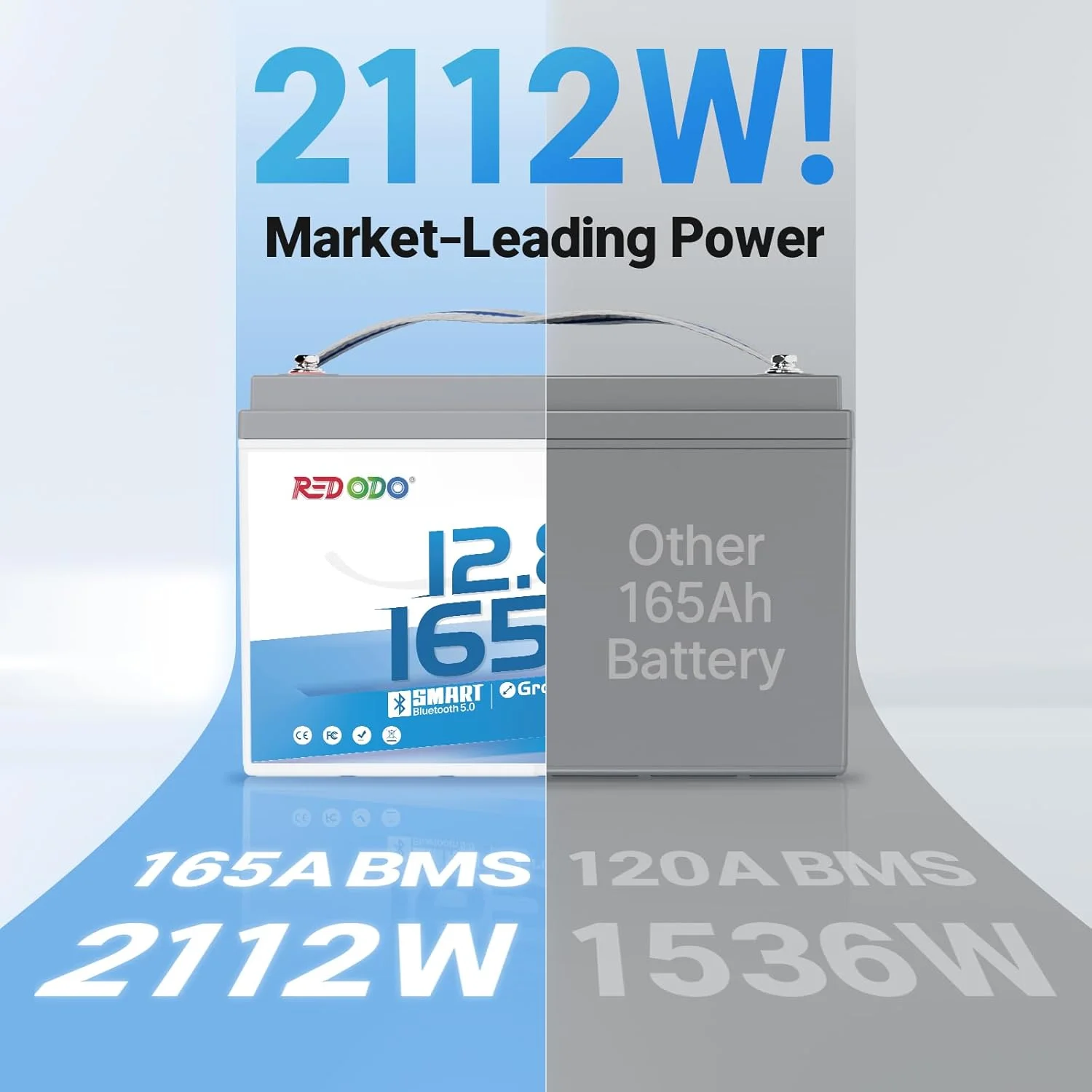 Redodo 12V 165Ah LiFePO4 Battery with Bluetooth, 165A BMS, 2112Wh, Group 31 Lithium Battery with 1.65X Longer Lasting, Perfect for RV, Marine, Solar
