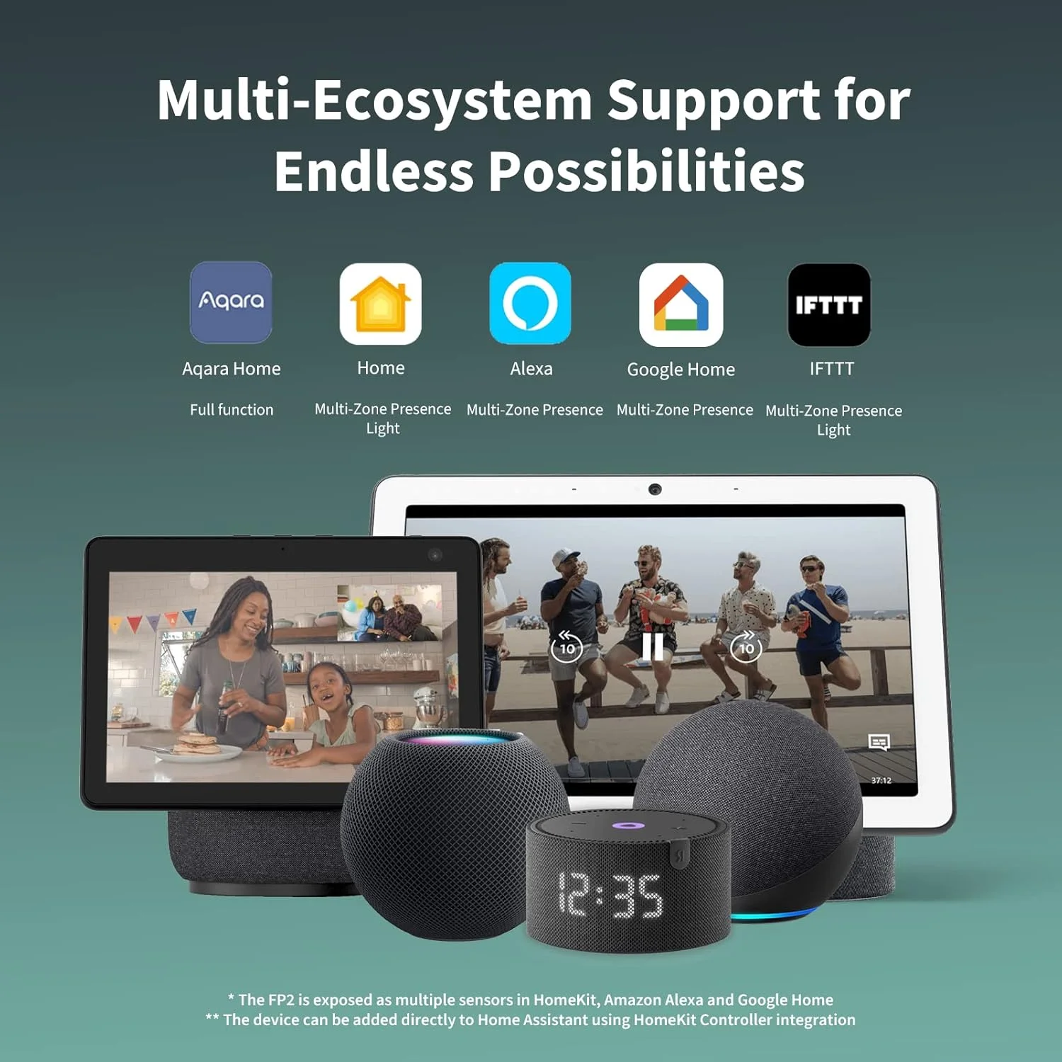 Presence Sensor FP2, 2.4 GHz Wi-Fi Required, mmWave Radar Wired Motion Sensor, Zone Positioning, Multi-Person & Fall Detection, Supports HomeKit, Alexa, Google Home and Home Assistant