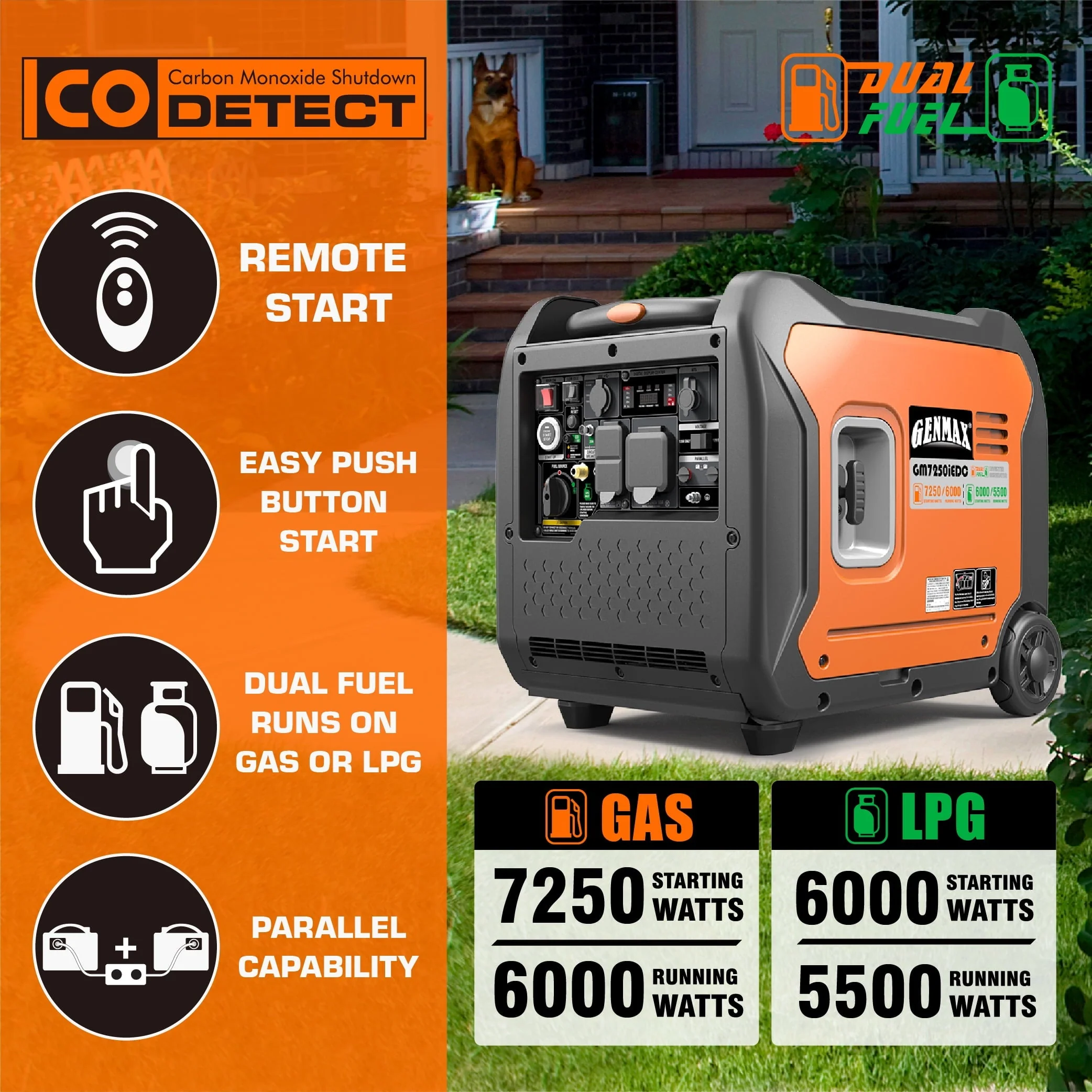 Genmax Dual Fuel Portable Inverter Generator, 7250W Super Quiet Gas Propane Powered with Remote/Electric Start, Ideal for Home Backup Power, CARB Compliant (GM7250iEDC)