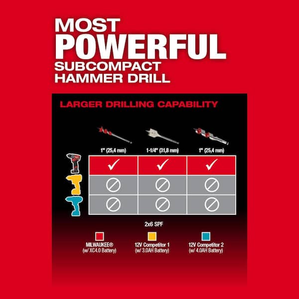 M12 FUEL 12V Lithium-Ion Brushless Cordless Hammer Drill/Impact Driver Combo Kit 2-Tool w/High Output 5.0Ah Battery