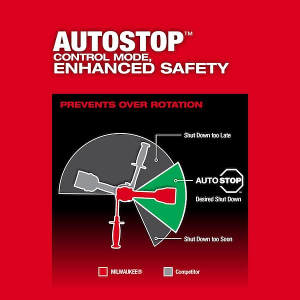 M18 FUEL 18-V Lithium-Ion Brushless Cordless Hammer Drill and Impact Driver Combo Kit (2-Tool) with Router