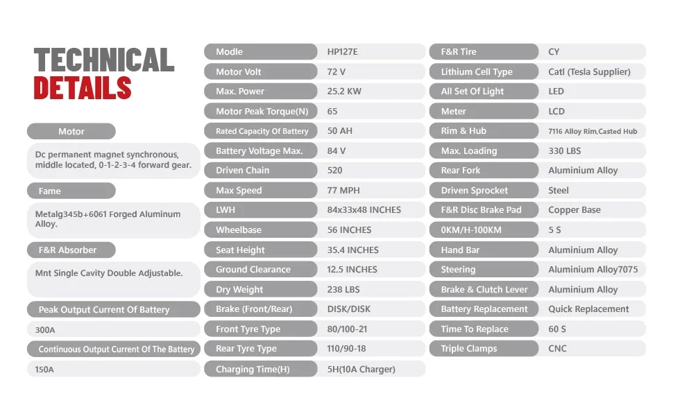 MotoTec Venom 72v 12000w Electric Dirt Bike White