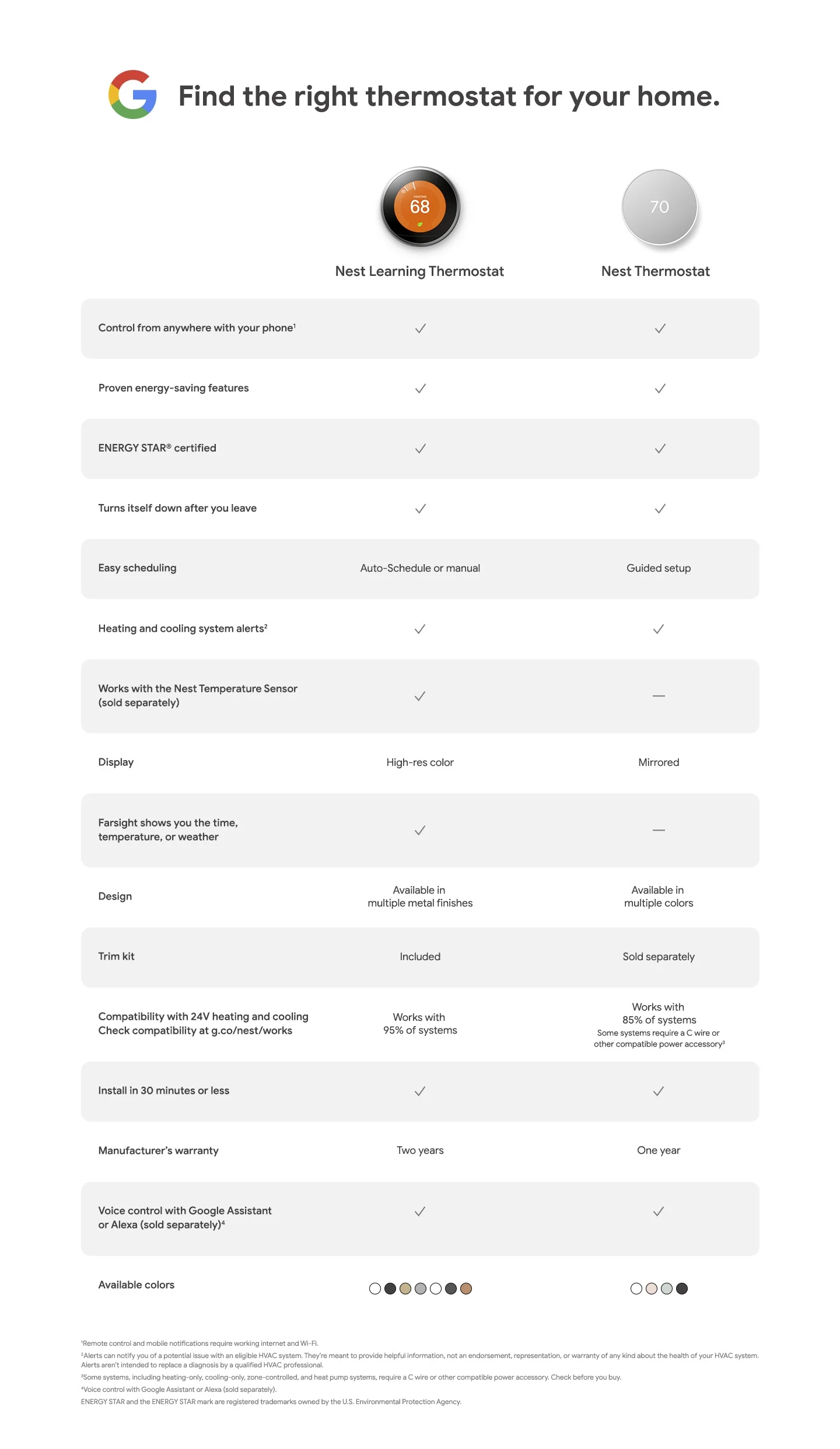 Nest Smart Learning Thermostat - 3rd Generation - Stainless Steel