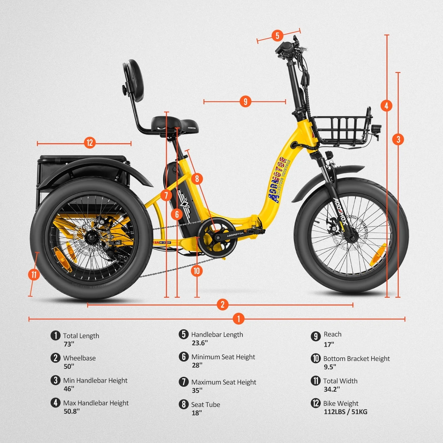 Addmotor Electric Trike, 750W Foldable Electric Tricycle, Folding Electric Trike for Adults,48V 20Ah Removable Battery,20