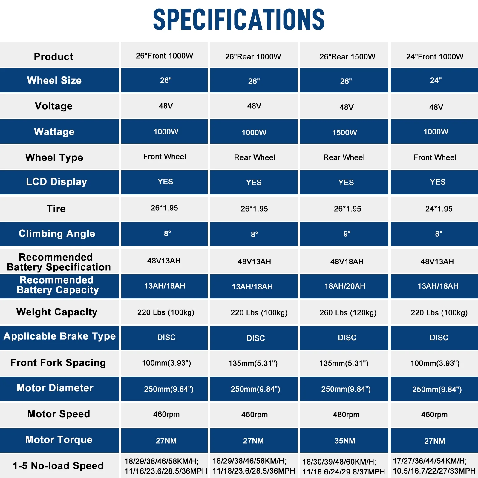 Ktaxon 48V 1000W Electric Bicycle Motor Kit, 26