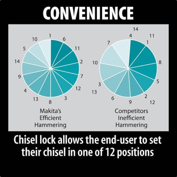 10 Amp 1-9/16 in. Corded SDS-MAX Concrete/Masonry Rotary Hammer Drill with Side Handle and Hard Case