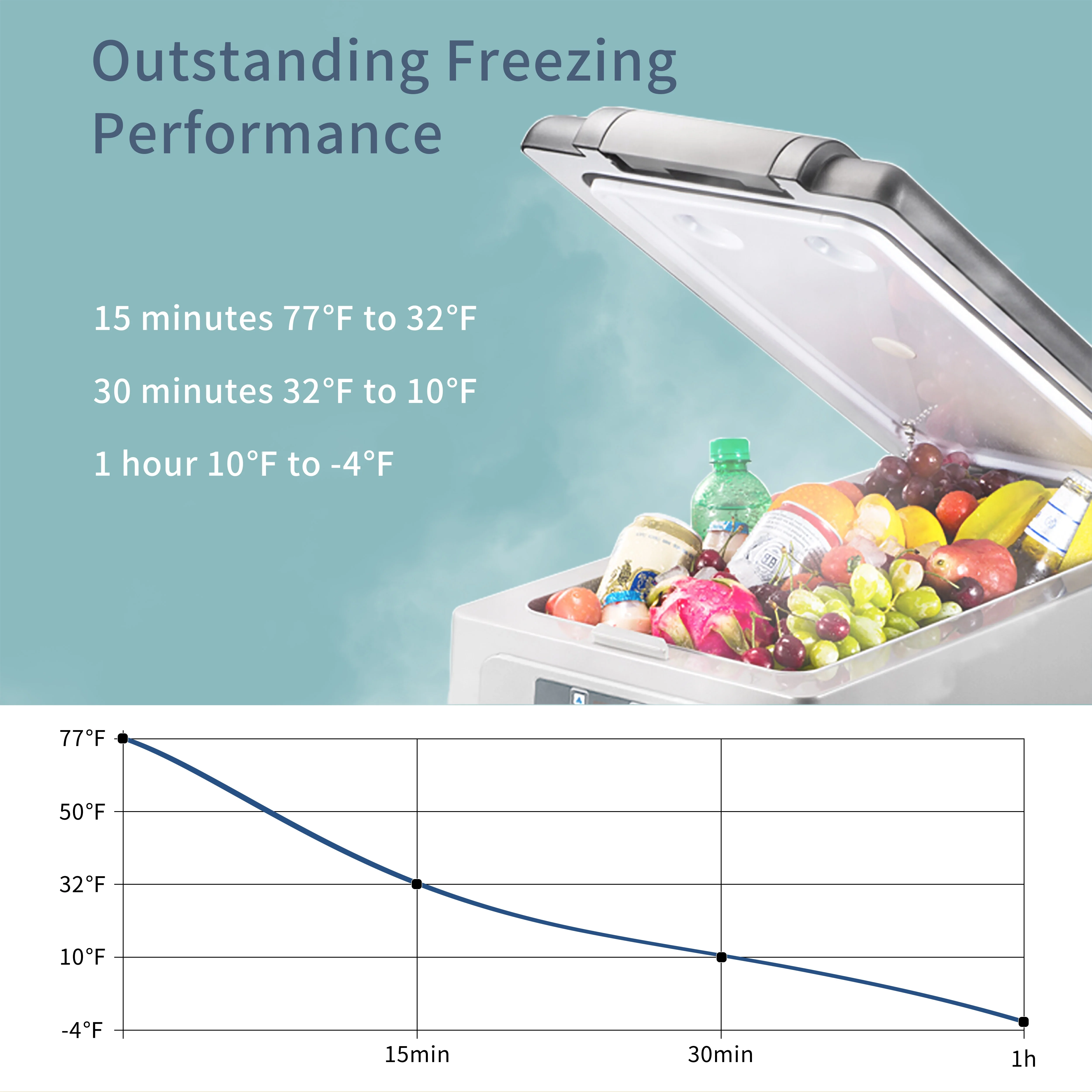 Alpicool CF55 Portable Refrigerator 12 Volt Car Freezer 58 Quart(55 Liter) Vehicle, Car, Truck, RV, Boat, Mini fridge freezer for Driving, Travel, Fishing, Outdoor -4��F to 68��F