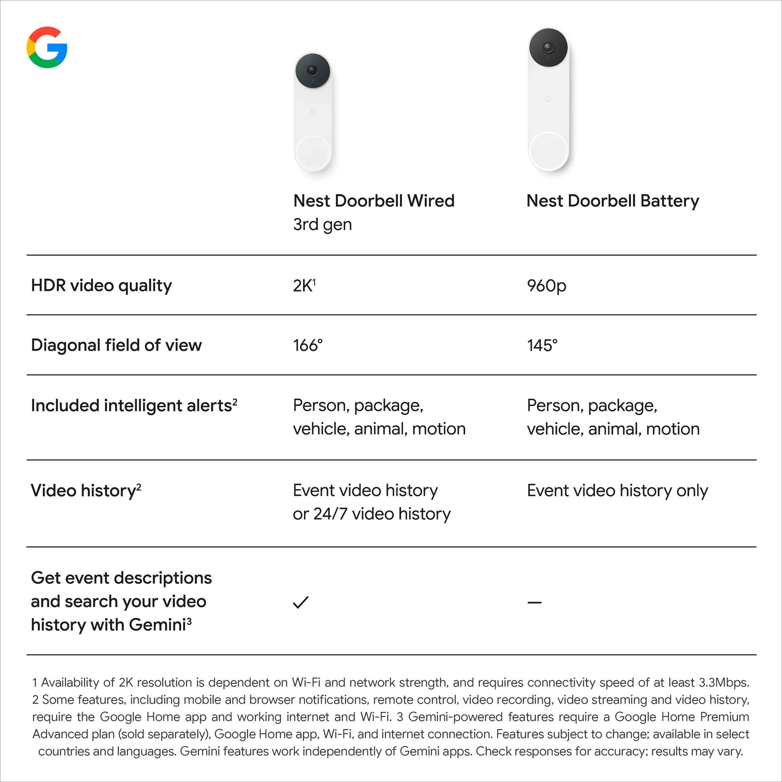 Google Nest Doorbell (Wired, 3rd Gen) - Video Doorbell Camera with 2K Video - Works with Google Home - With Gemini - Linen
