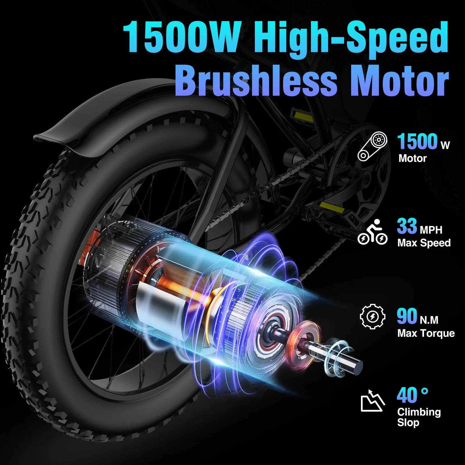 YVY 1500W Electric Bike for Adults,33MPH 20'' Fat Tire Electric Motorcycle,48V 20AH Removable Battery, 30-60 Miles Mountain Bike UL2849