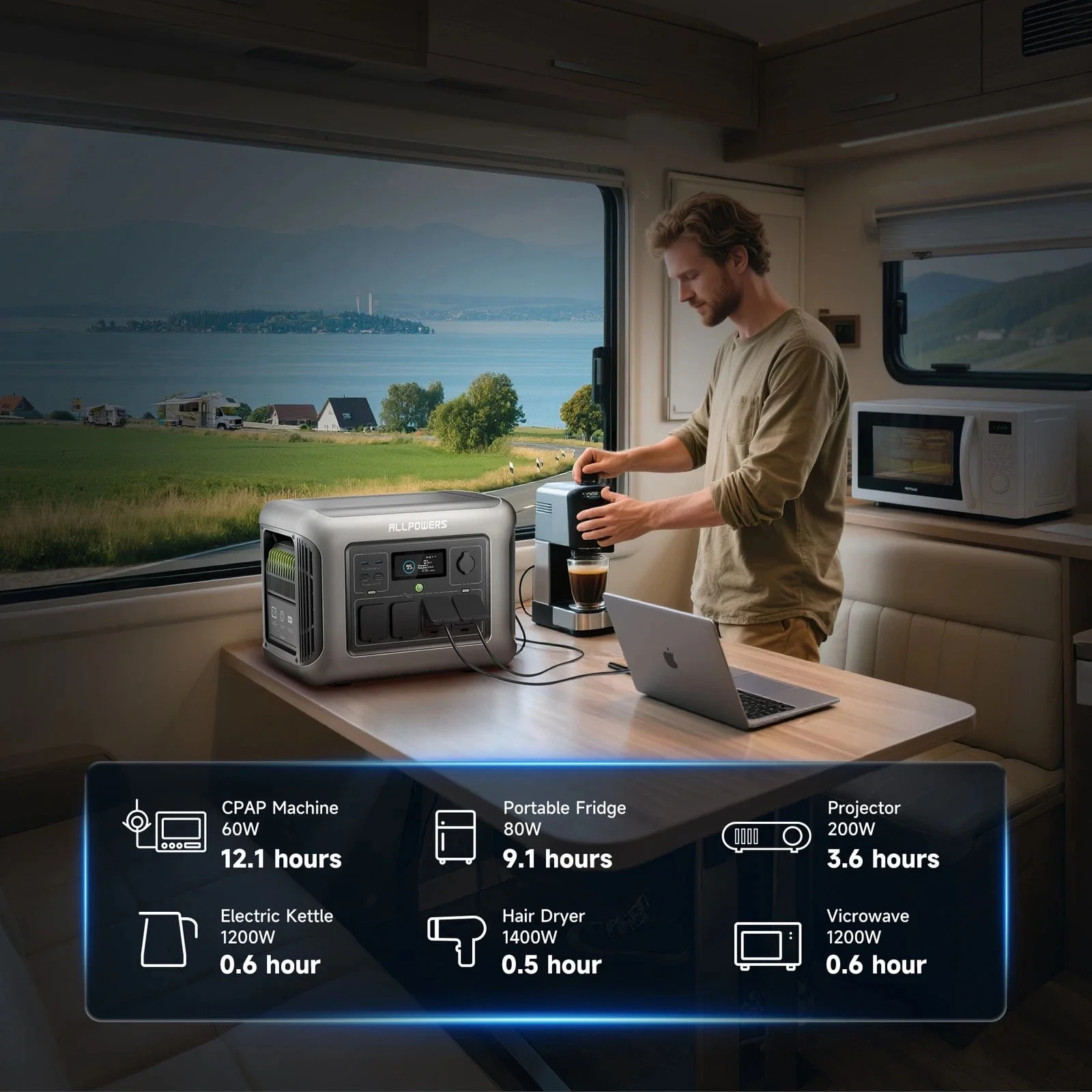 ALLPOWERS R1500 Portable Power Station 1600W, 1056Wh LiFePO4 Battery Solar Generator with 35dB Ultra-Quiet Operation, 1Hr Fast Charge, 15ms UPS for Home Backup, Indoor CPAP, Camping & RV