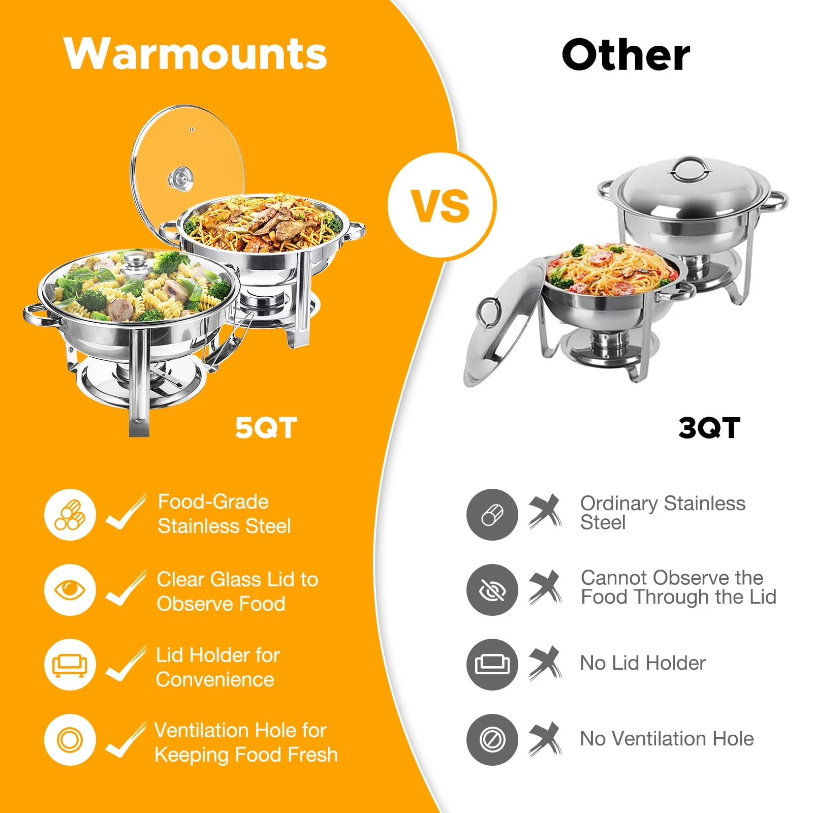 Warmounts Chafing Dish Buffet Set, 2 Pack 5-Quart Round Buffet Chafe Warmer Set, 410 Stainless Steel Chafing Dish Buffet Food Warmer with Glass Lid & Holder for Party Home Garden Wedding Events